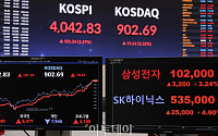 코스피 '4000' 돌파, 삼성전자 사상 처음 '10만원' 돌파 [포토]