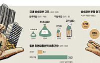 상속재산 규모 늘자 분할 사건도 증가⋯관심 커진 '유언대용신탁' [달라지는 상속 풍경-유언에서 신탁으로]