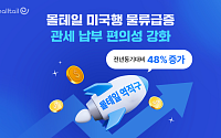 ‘케데헌’의 힘⋯미국행 K역직구 상품 1년 새 48% 늘었다