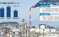 석화 구조조정 1호는 대산…여수·울산 다음 타자는?