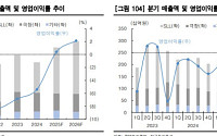 한국투자증권 "콘텐트리중앙, SLL 회복 유효…구조적 부담 해소 필요"