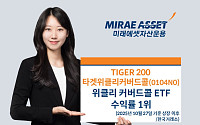‘TIGER 200타겟위클리커버드콜’, 상장 이후 위클리 커버드콜 ETF 수익률 1위