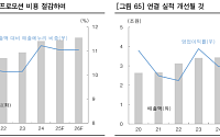 한국투자증권 "농심, 현지화로 신규 수요 확보…해외 실적 개선 본격화"