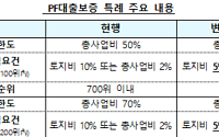 국토부, HUG 공적보증 86조→100조원으로 확대