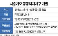 규제 피한 '시흥거모지구'…민간분양 시동