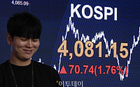 코스피, 4080선 돌파... 이틀 만에 종가 기준 사상 최고치 경신 [포토로그]