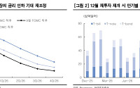 한국證 “연준 2달 연속 금리 인하…12월 25bp 추가 인하 전망 유지”