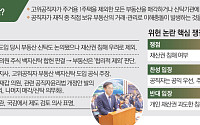 ‘내로남불’ 논란에 고위공직자 ‘부동산 백지신탁’ 검토?...위헌 논란 없나