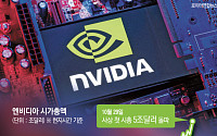 [종합] 엔비디아, ‘전인미답’ 사상 첫 시총 5조 달러 돌파…세계 3위 경제국 독일 넘어