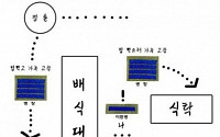 이등병의 말실수, &quot;인사말 신경쓰다 그만 고참에게…&quot;