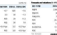 유안타증권 "대한전선, 해저케이블 수주 확대ㆍHVDC 공장 증설 순항"