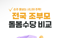 [카드뉴스] 황혼육아 시니어 주목, '전국 조부모 돌봄수당' 정리
