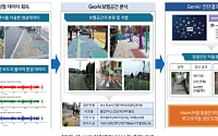 스마트폰 센서로 보행약자 안전 이끈다…"보행 환경 개선에 Geo AI 활용 해야"