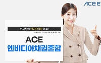 한투운용 ACE 엔비디아채권혼합 ETF 순자산액 2500억 돌파