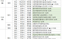 [분양 캘린더] 11월 첫째 주 ‘운정아이파크시티’ 등 9927가구 분양