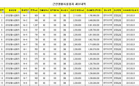 LH, 운정신도시에 ‘상가 등 지을 땅’ 분양