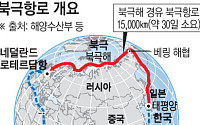 李정부 국정과제 '북극항로', 러ㆍ중 등 주요국도 운항 확대 추진
