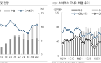DS투자증권 "노바렉스, 3Q 역대 최대 실적 전망…오송 2공장 투자로 성장 가속화"