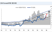 NH證 “기아, 관세 불확실성 해소…목표가 15만 원으로↑ㆍ신차 사이클 본격화”