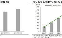 "엔비디아 GPU 공급으로 SI 기업 매출 연 1.5조 성장"