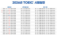 한국토익위원회, 2026년 토익 정기시험 일정 발표