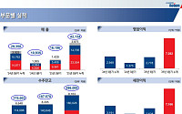 현대로템 3Q 영업익 역대 최대…“방산부문 신규수주 1988%↑”