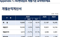 [컨콜] HD현대삼호, 3분기 영업익 3064억…전년比 72.5%↑