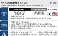 “특별법이냐, 비준이냐”…한·미 관세협상, 국회 통과 ‘갈림길’[관세협상 후속입법]