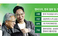 웃돈 줘도 못사는 GPU 확보…"속도감 있는 후속 정책 마련해야"