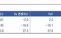 “우리금융지주, 내년 총주주환원율 40% 예상…목표가↑”