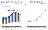 "생산성 둔화로 해외투자 증가…해외투자 제약보다 생산성 높여야"