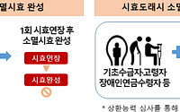 캠코, 20년 넘은 장기 연체채권 정리…시효 연장 전면 개선