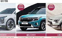 기아, 화성·광주 공장서 대세 ‘하이브리드’ 생산 확 늘린다