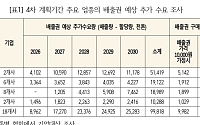 산업계 “2035 NDC·배출권거래제 할당계획, 합리적으로 수립해야”