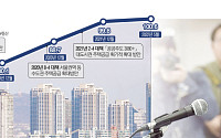 “투기와의 전쟁, 결코 지지 않겠다”…핀셋 규제의 역설 [정권별 부동산, 결정적 장면⑧]