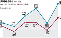 코스피, 4120선 급락…‘개미’ 전날 1000억 선제 역베팅