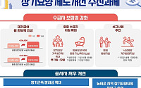 2026년 장기요양보험료율 0.9448%로 인상…중증 수급자 보장·종사자 처우 강화