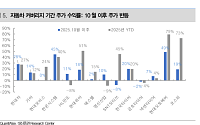 대신證 “현대차, 우려는 ‘내년 기저효과’ 목표가 33만 원⋯ 신차·로봇 모멘텀 주목”