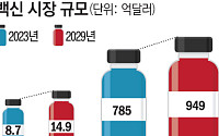 코로나 이후 백신 시장 커졌다…한국도 2029년 2조원 시대[점프업 K백신②]