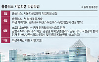 ‘새우가 고래 삼키나’...홈플러스 인수전 ‘무리수’ 우려 고조