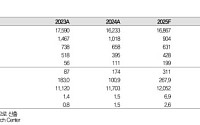 대신증권 "두산에너빌리티, 원자력 수주 본격화…목표가 29%↑"