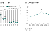 하나證 “카카오뱅크, 목표가 3만2000원 하향…플랫폼 수익화 더딘 성장세”