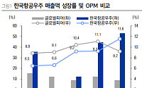 LS증권 "한국항공우주, 3분기 부진에도 FA-50 마진 개선ㆍ신사업 진전 기대"