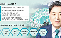 함영주 하나금융 회장 "디지털자산·AI 금융 대전환…미래 패러다임 선도"
