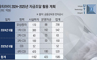 유티아이, 5년째 적자에도 몰리는 투자금