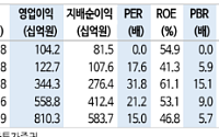 신한투자증권 "에이피알, 빠르지만 안정적인 현금흐름 선순환…목표가↑"