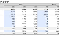 LS증권 “LIG넥스원, 2026년 실적 추정치 하향⋯목표주가↓”