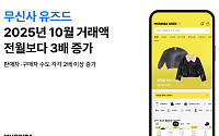 무신사 유즈드, 10월 거래액 3배 증가