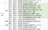 [분양 캘린더] 11월 둘째 주 ‘반포래미안트리니원’ 등 8583가구 분양