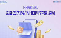 NH농협은행, 최고 연 7.1% ‘NH대박7적금’ 출시